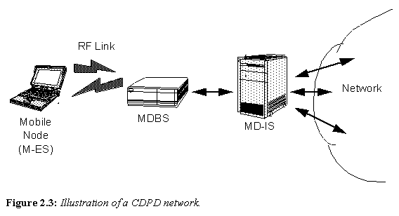 Figure 2.3