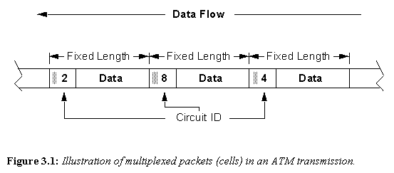 Figure 3.1