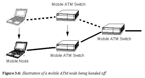 Figure 3.6